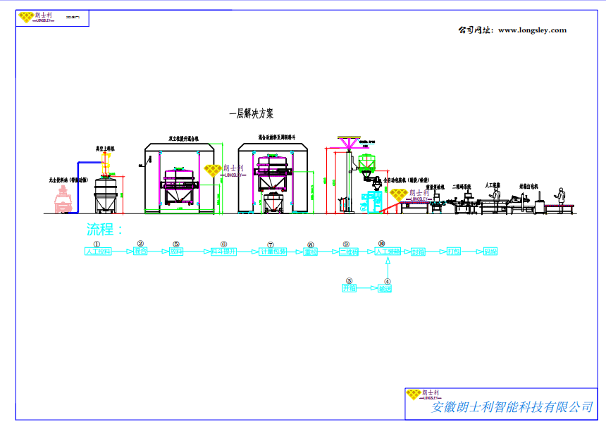 集團(tuán)公司組織召開一季度經(jīng)營分析會